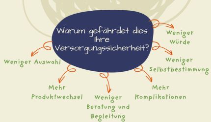 Warum gefaerdet dies ihre Versorgungsicherheit