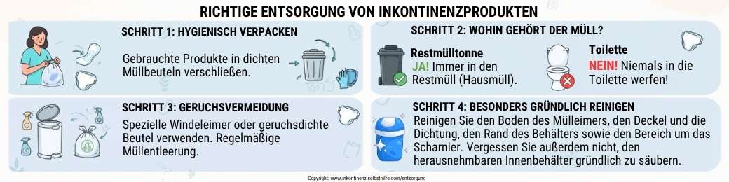 Entsorgung und Gerüche von Inkontinenzprodukten