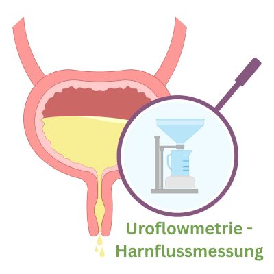 Uroflowmetrie - Harnflussmessung