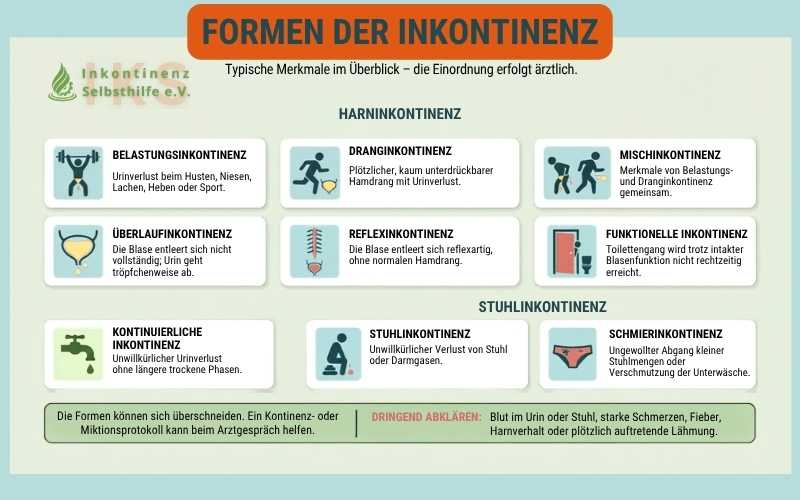Formen der Harninkontinenz und Stuhlinkontinenz