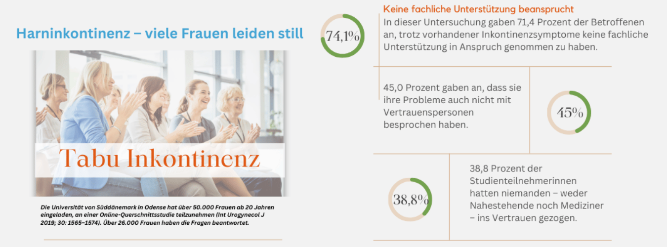 Tabu Inkontinenz Belastungsinkontinenz
