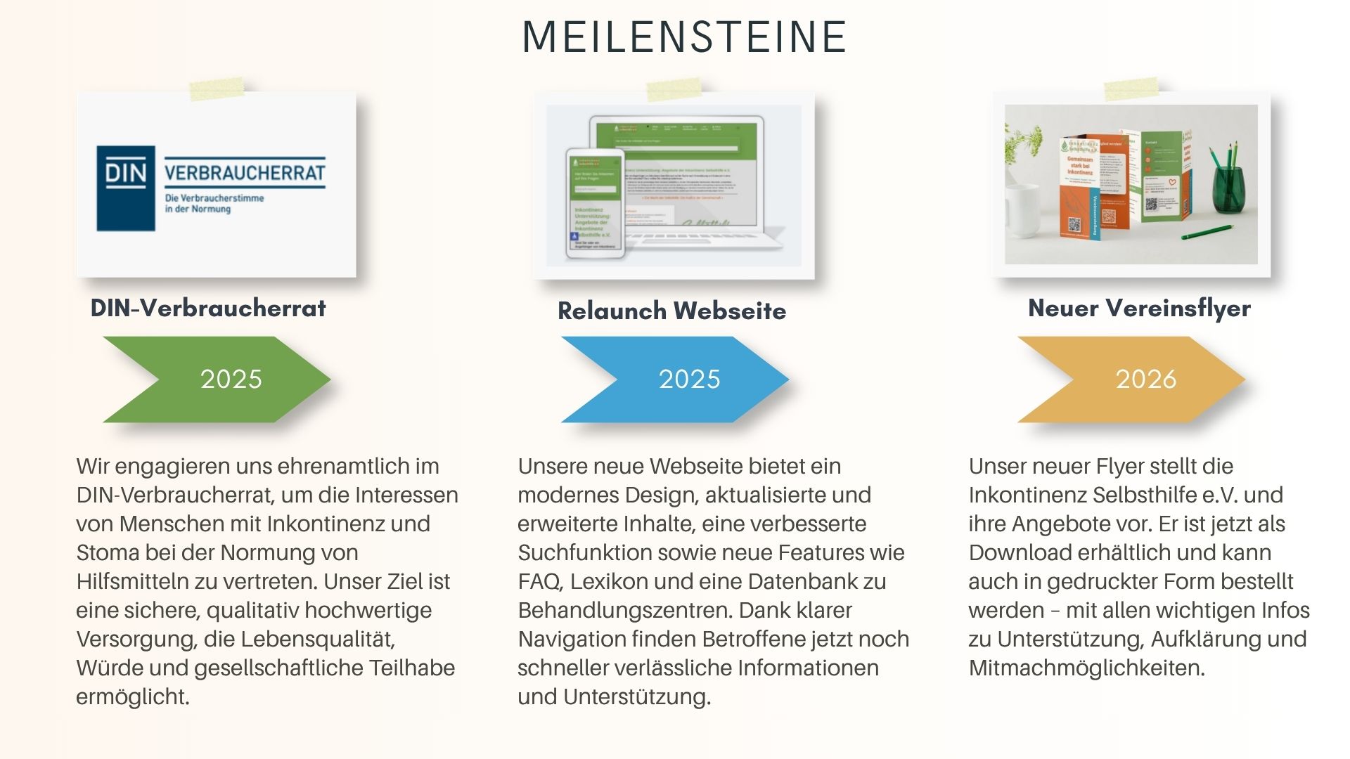 Meilensteine der Inkontinenz Selbsthilfe e.V. 2024-2026