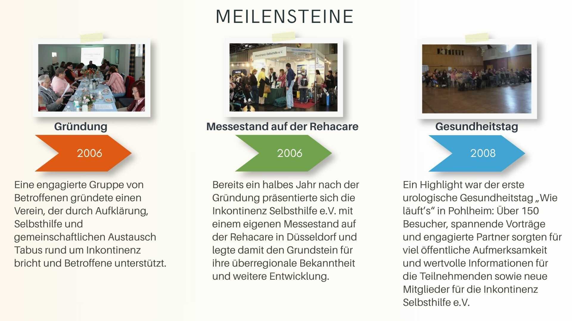 Meilensteine der Inkontinenz Selbsthilfe e.V. 2006-2008