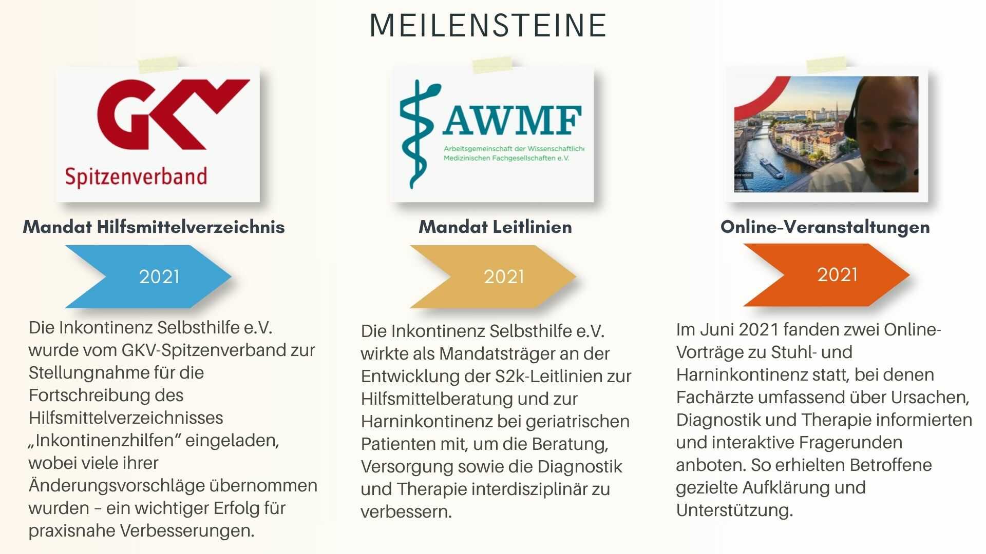 Meilensteine der Inkontinenz Selbsthilfe e.V. 2021